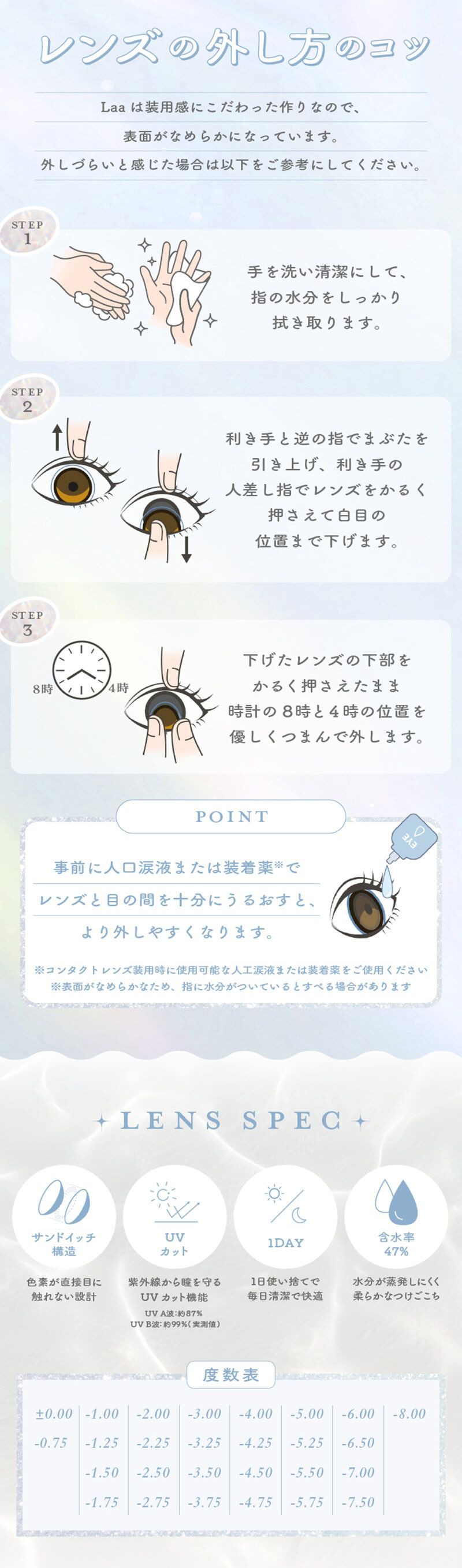 レンズの外し方