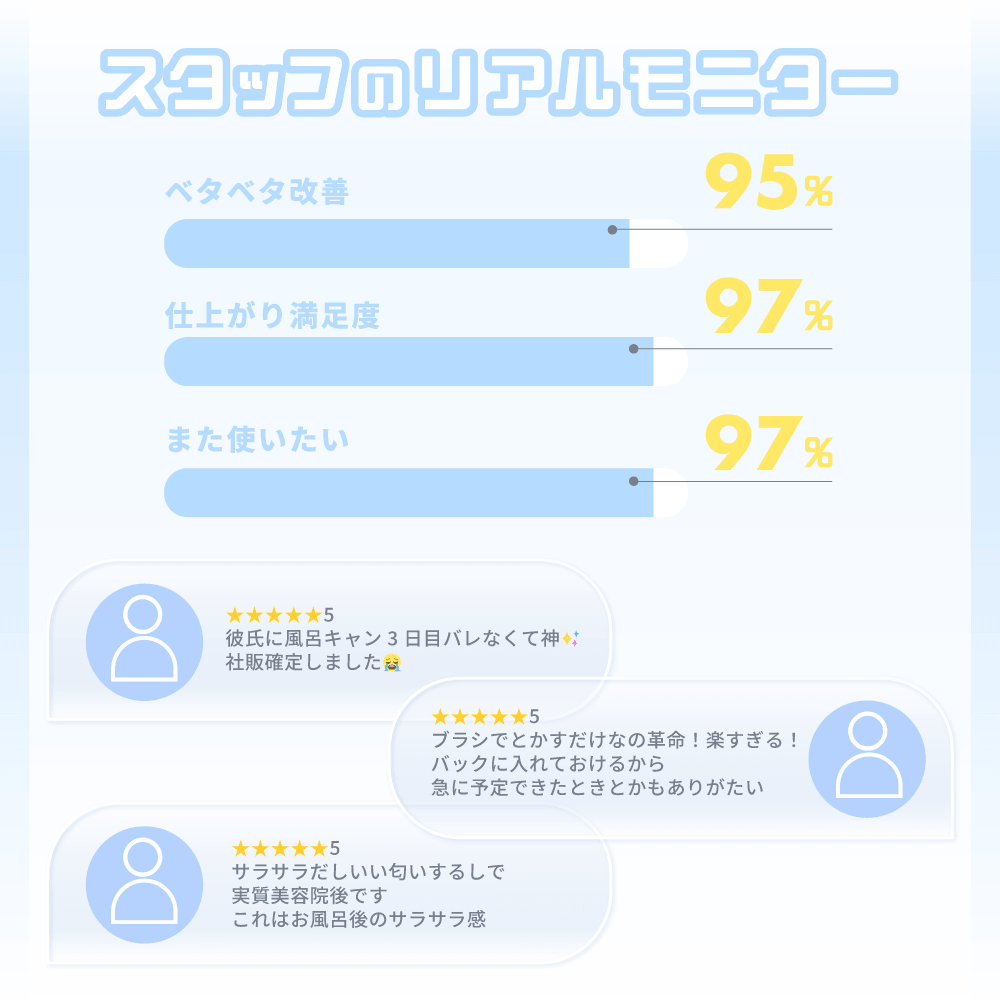 サボロジー スムースヘアリセットジェル（SaboLogy） スムースヘアリセットジェル
