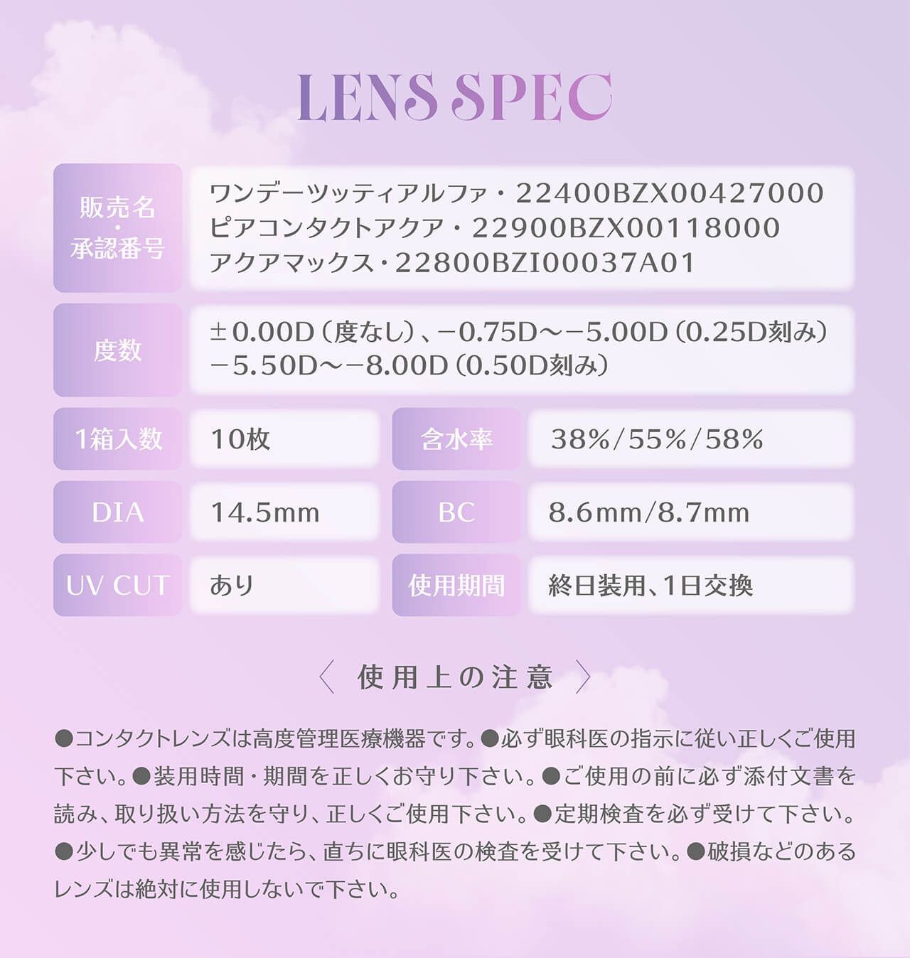 レンズスペック