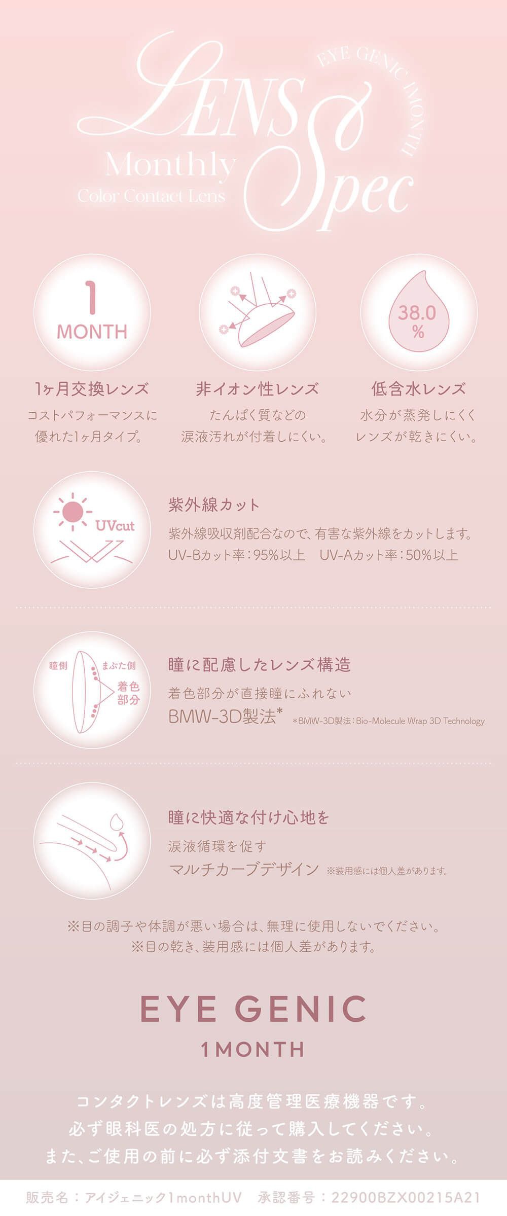 レンズスペック