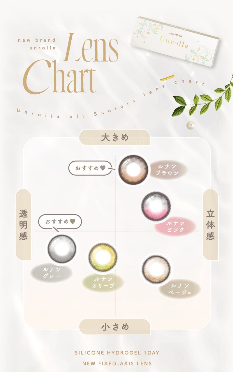 レンズチャート