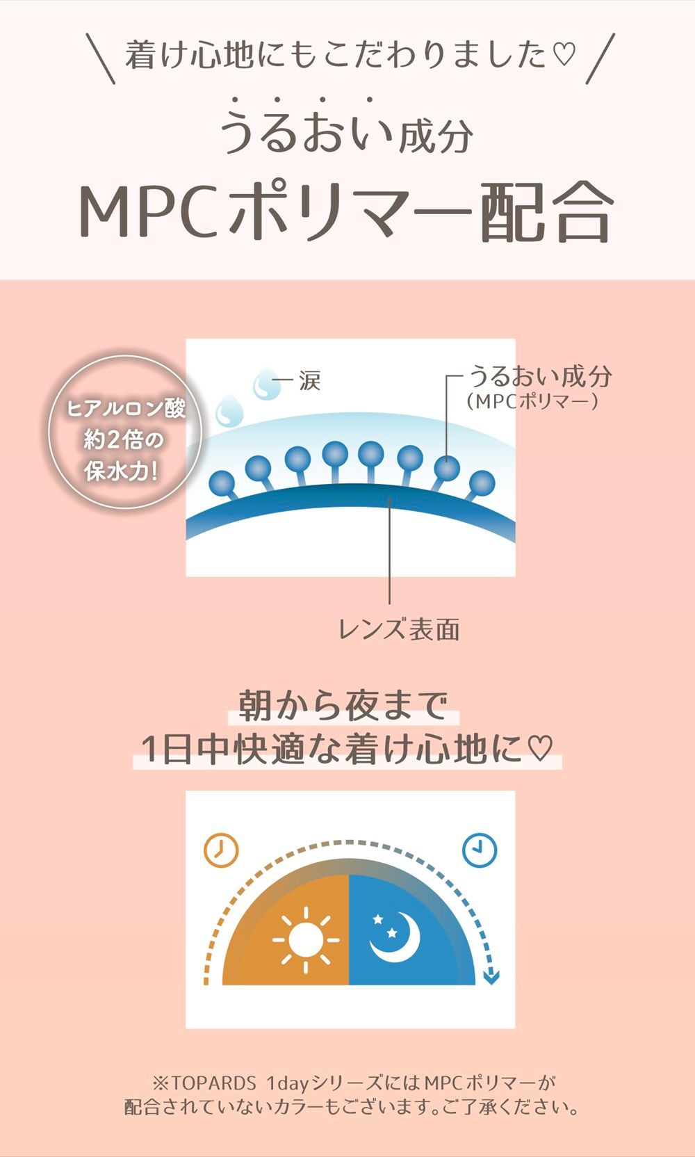 MCPポリマー配合