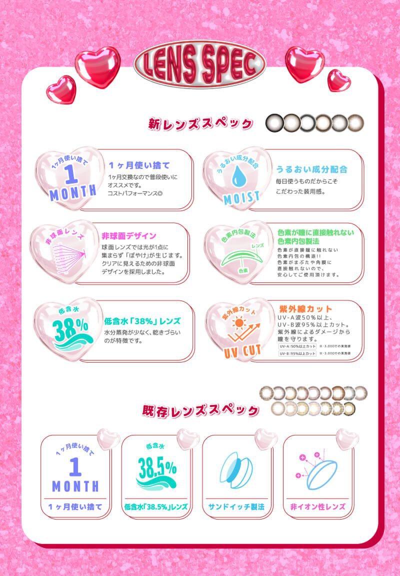 レンズスペック