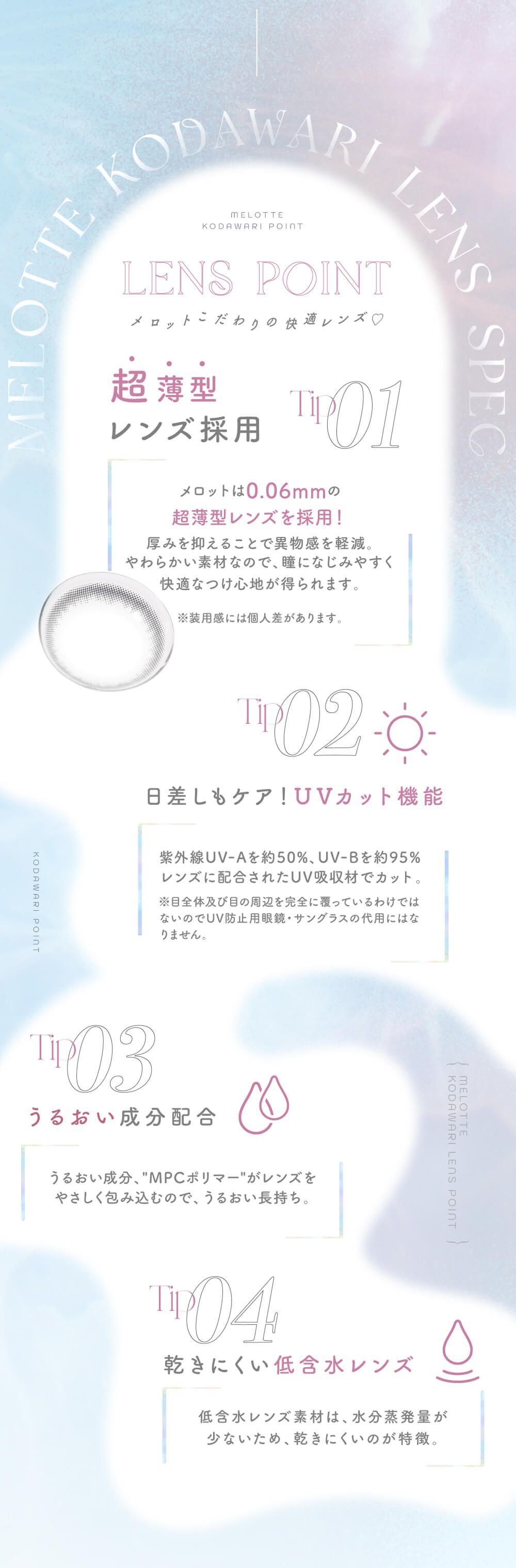 レンズポイント