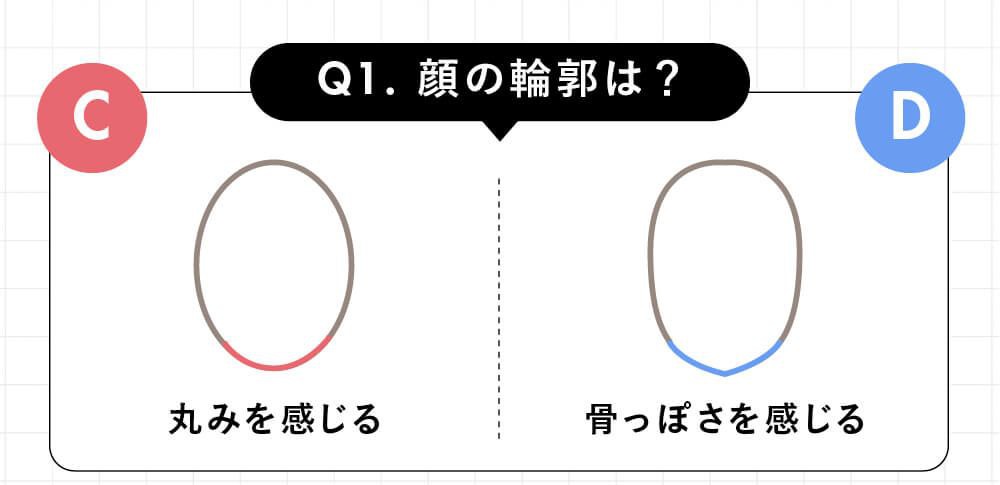 顔の輪郭は？