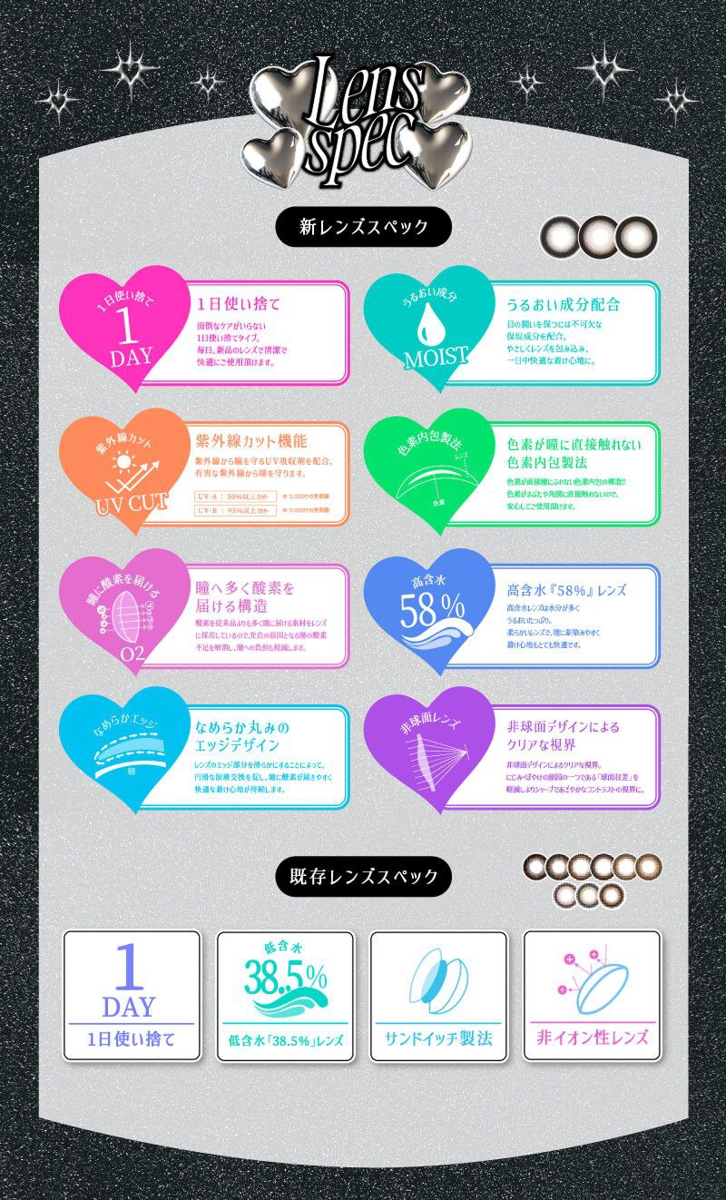 レンズスペック