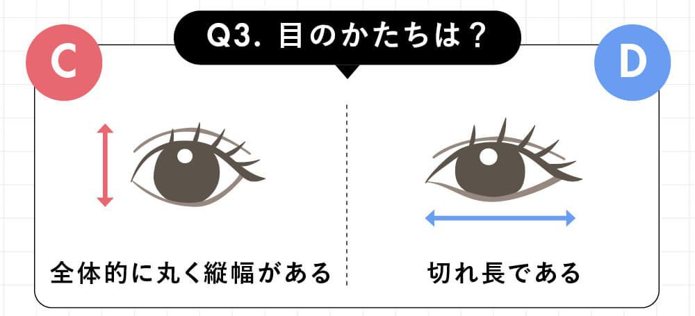 目の形は？