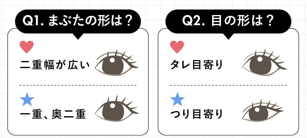 まぶたの形は？目の形は？