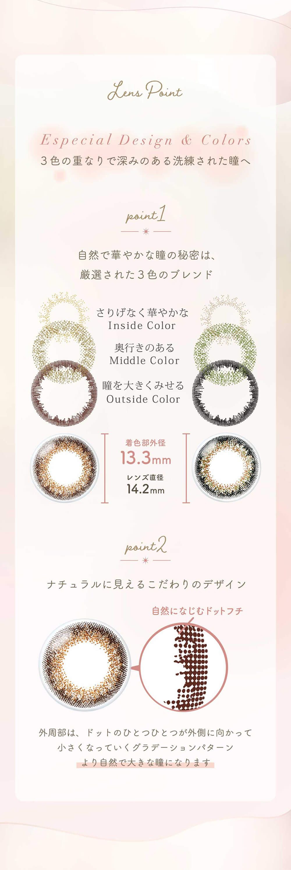 レンズポイント