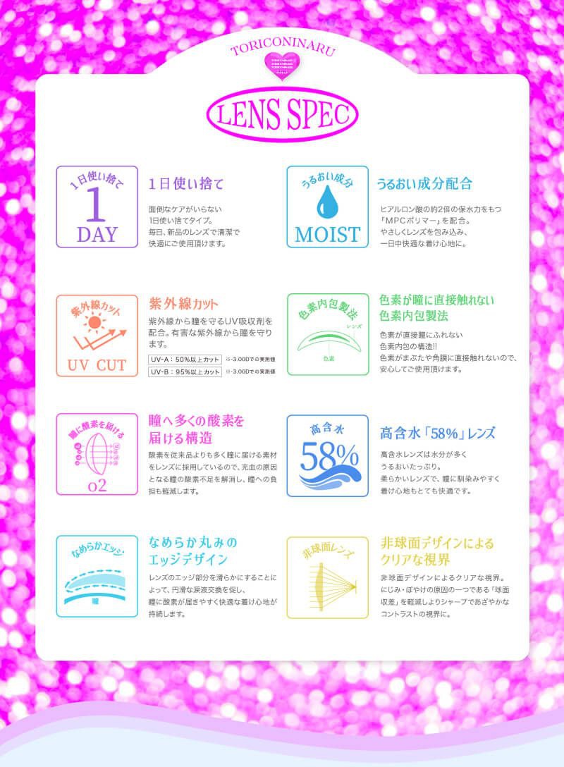 レンズスペック