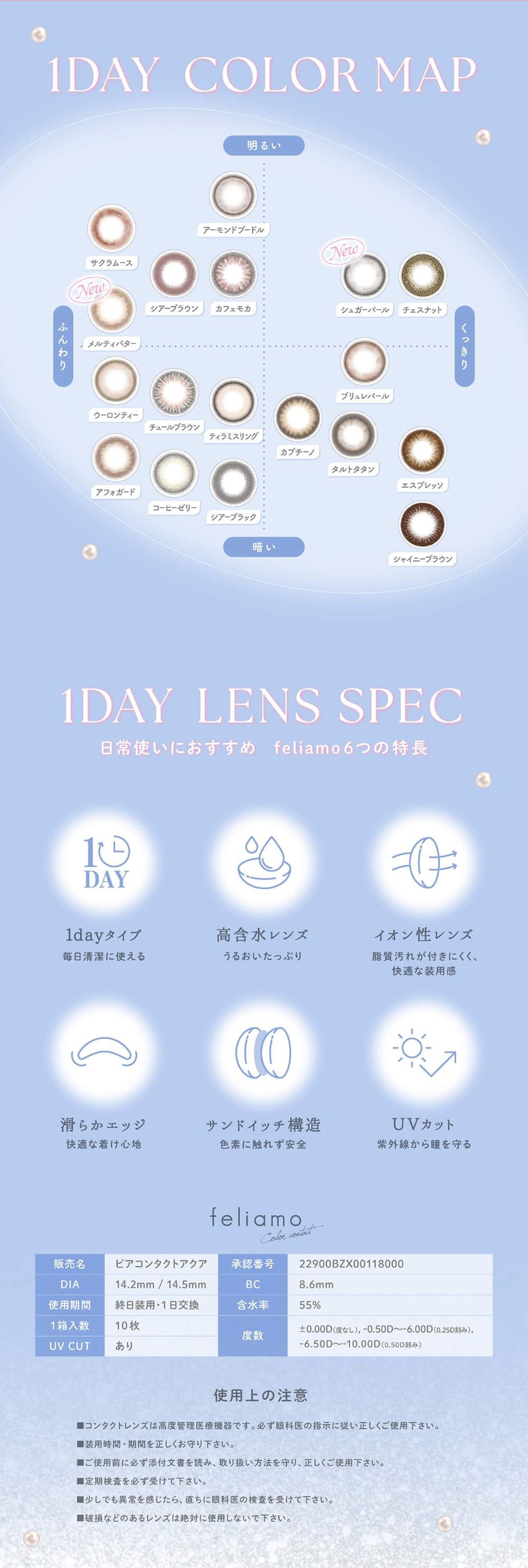 カラーマップ、レンズスペック