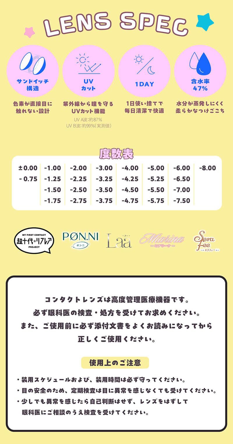 レンズスペック