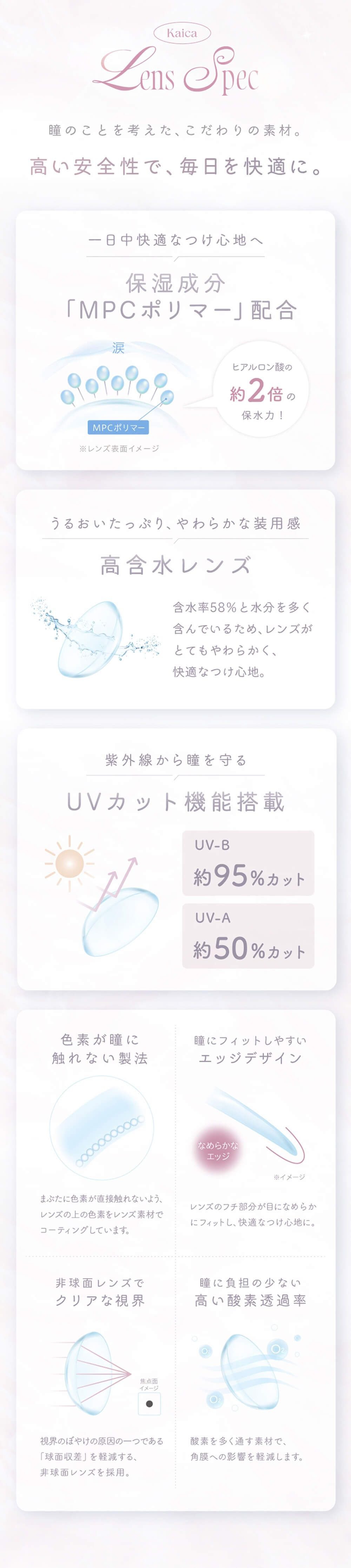 スペック