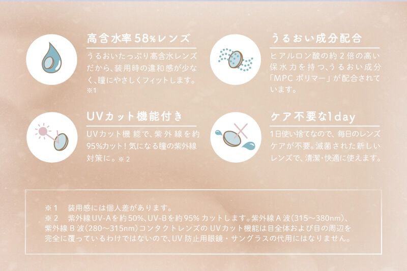 レンズスペック