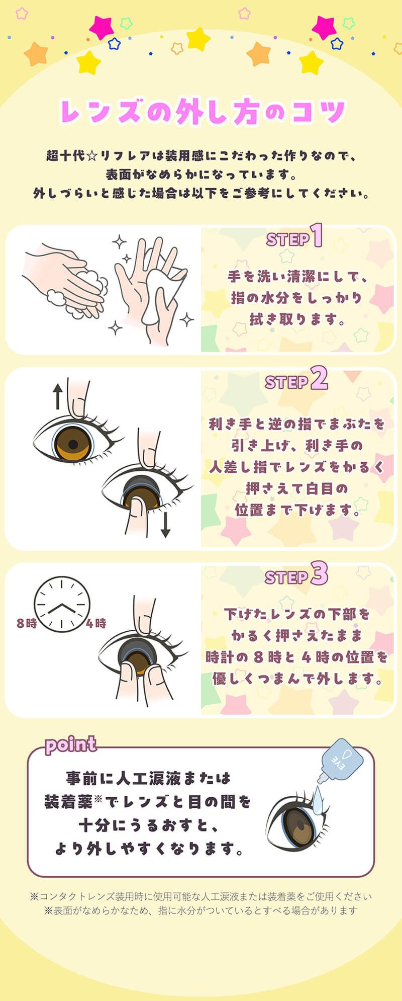 レンズの外し方