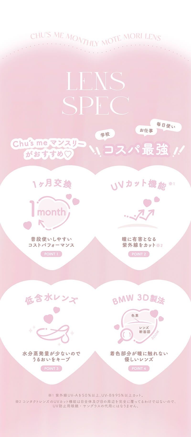 レンズスペック
