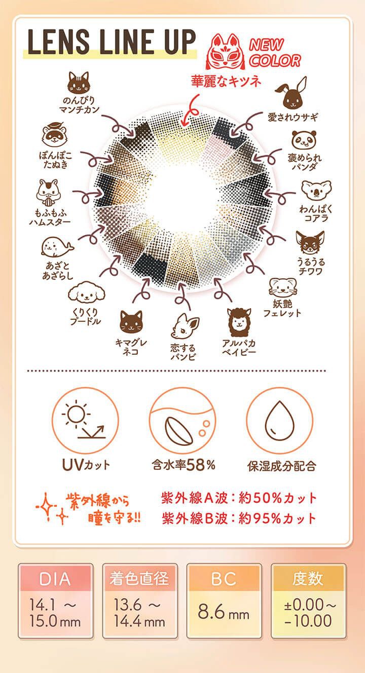 レンズラインナップ