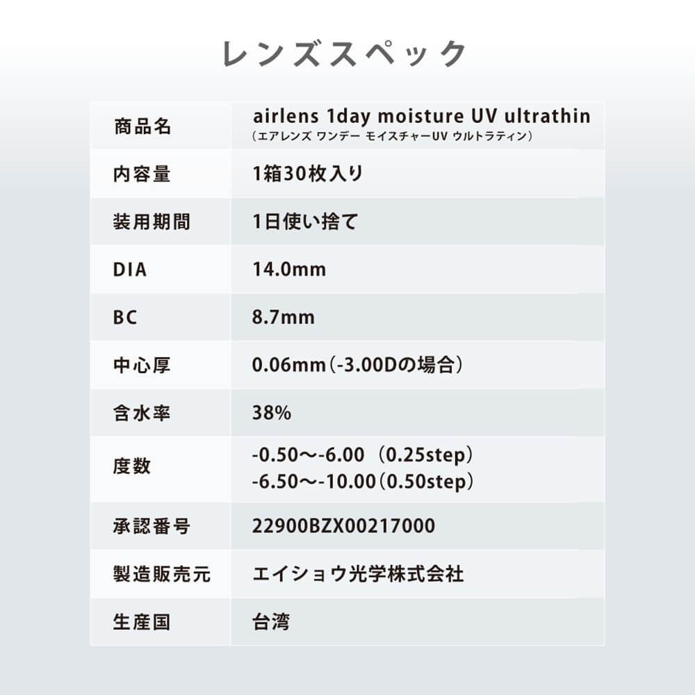 レンズスペック