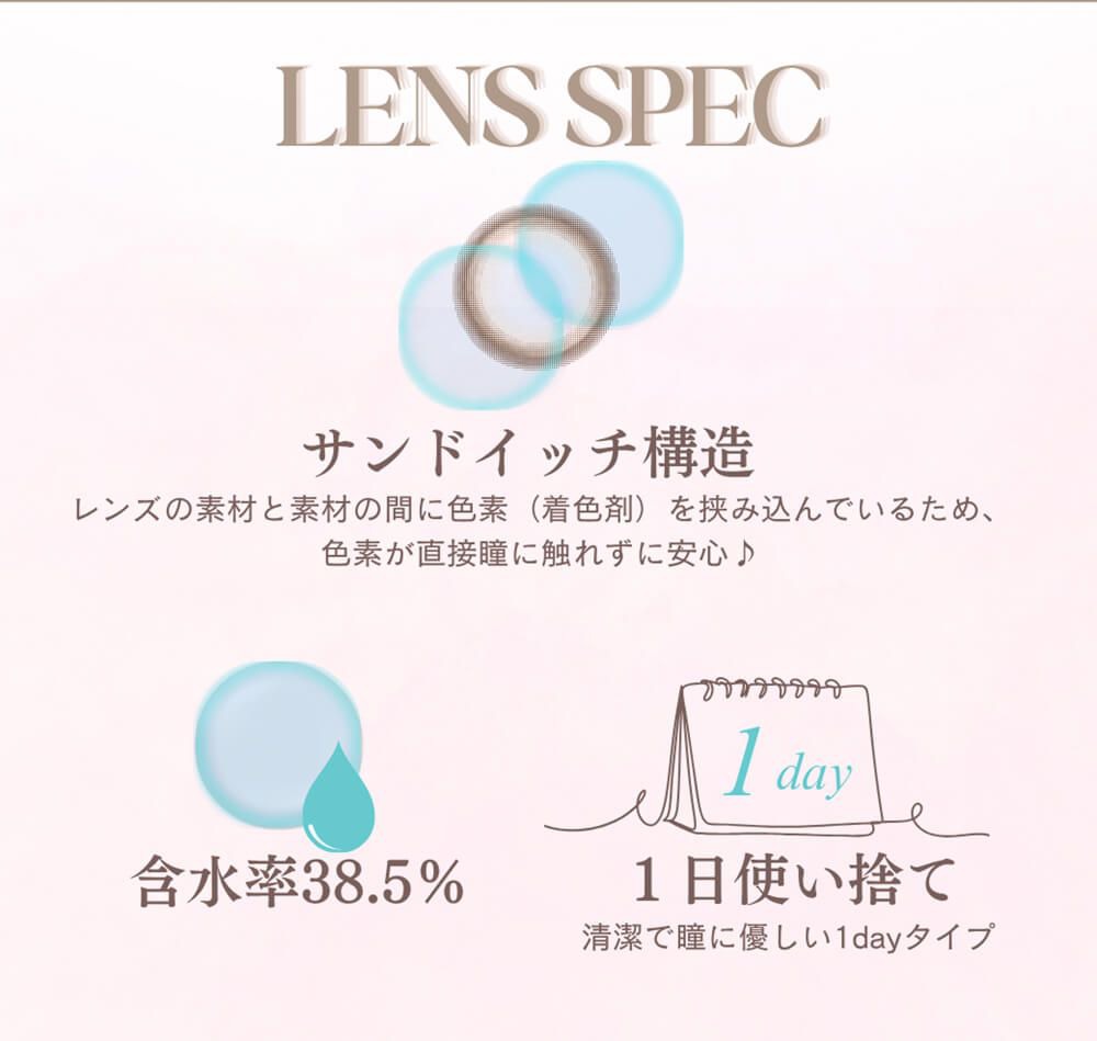 レンズスペック
