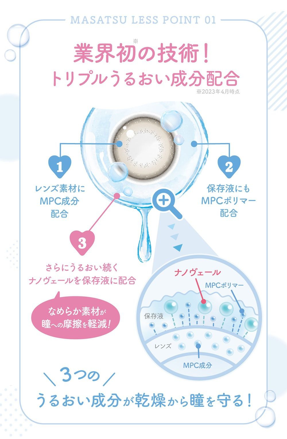 トリプルうるおい成分配合