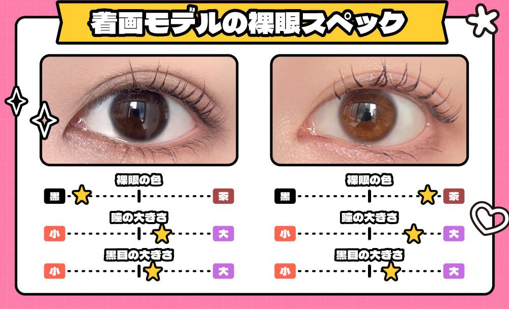 着画スタッフの裸眼スペック