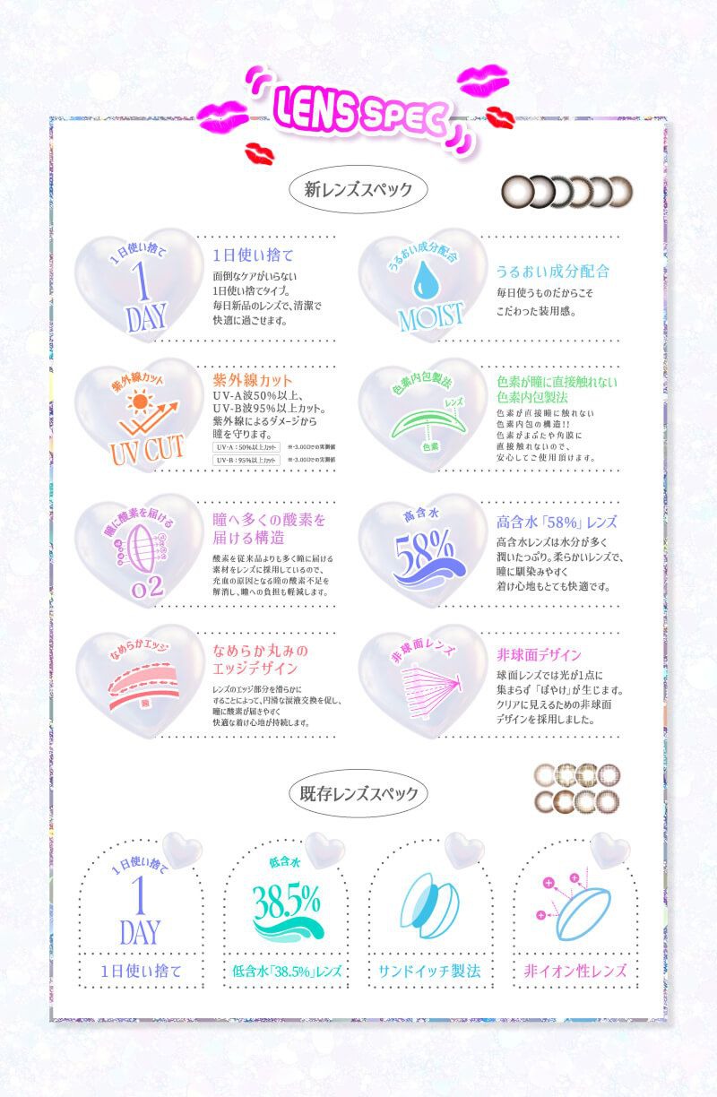 レンズスペック