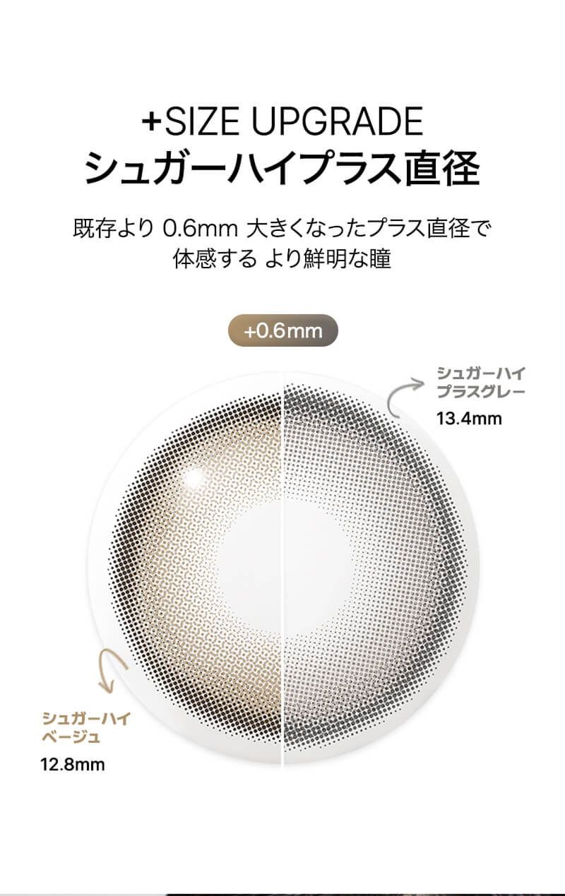 シュガープラス直径