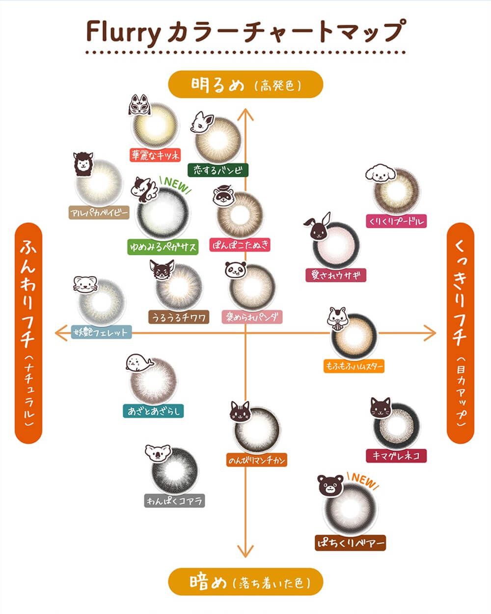 カラーチャート