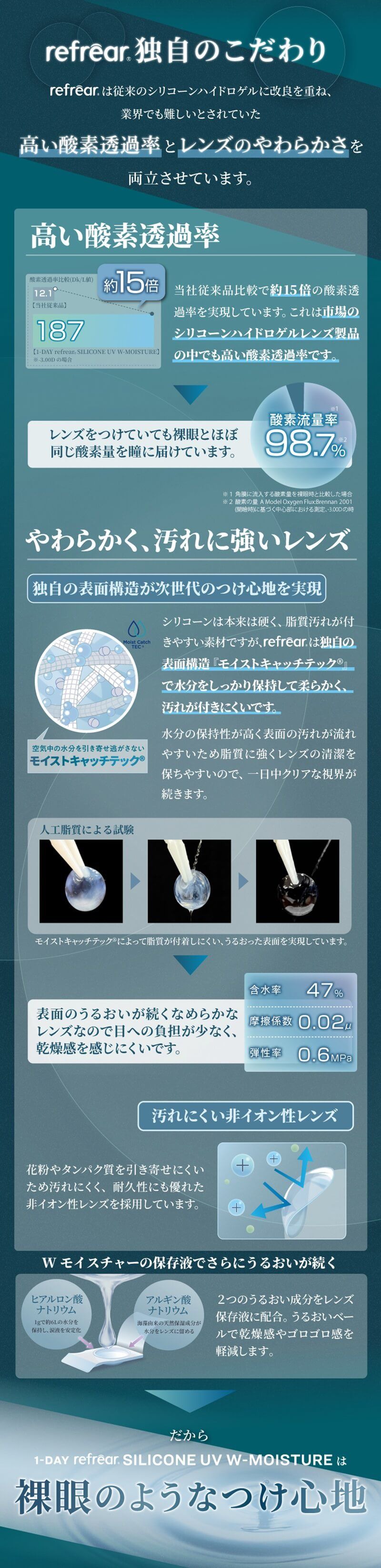 独自のこだわり