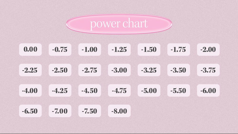 パワーチャート
