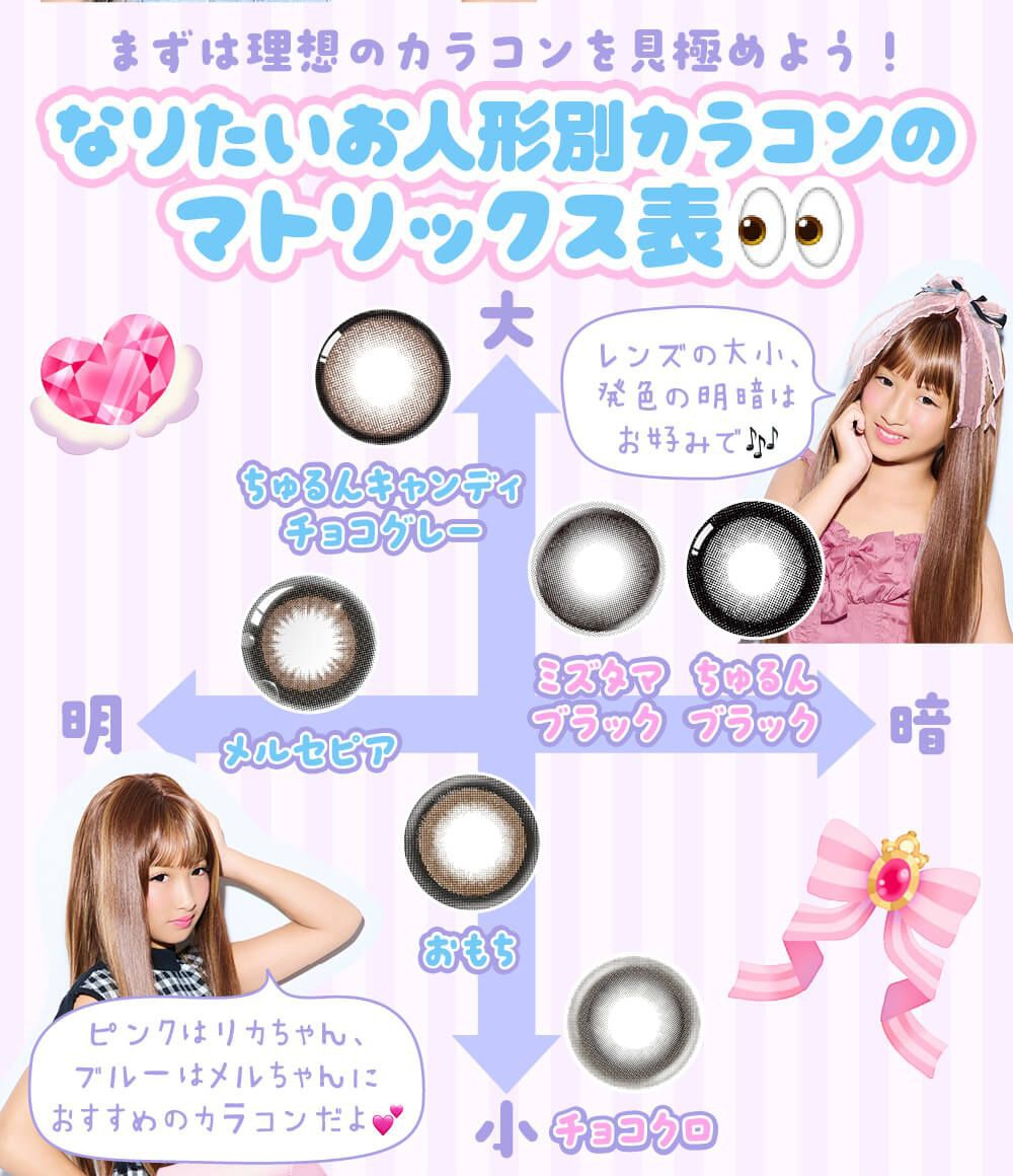 なりたいお人形別カラコンのマトリックス表