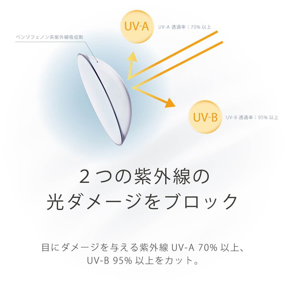 エアレンズ 2ウィーク モイスチャーUV コンフォータブル（airlens 2week moisture UV comfortable） クリア