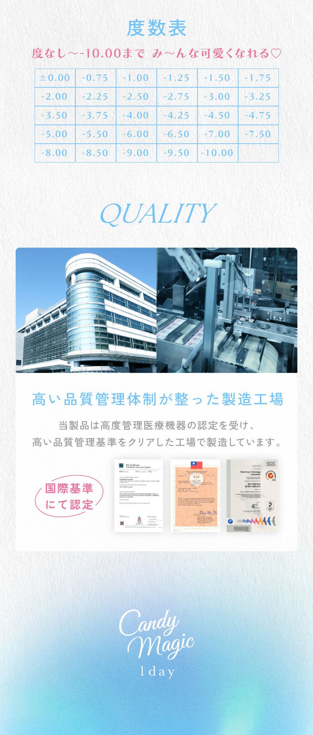 度数表