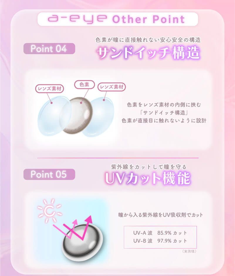 サンドイッチ構造