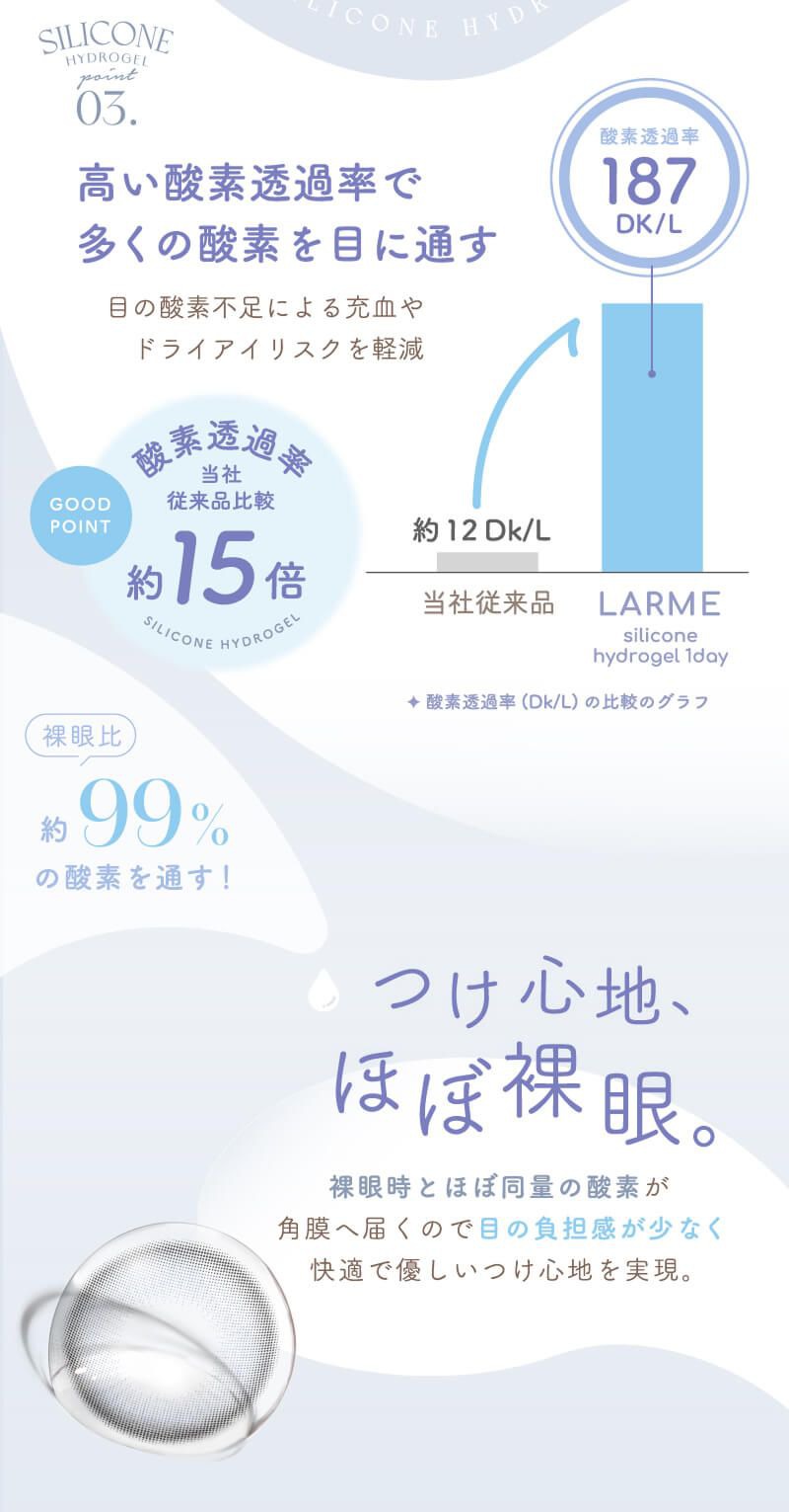 シリコーンハイドロゲル採用