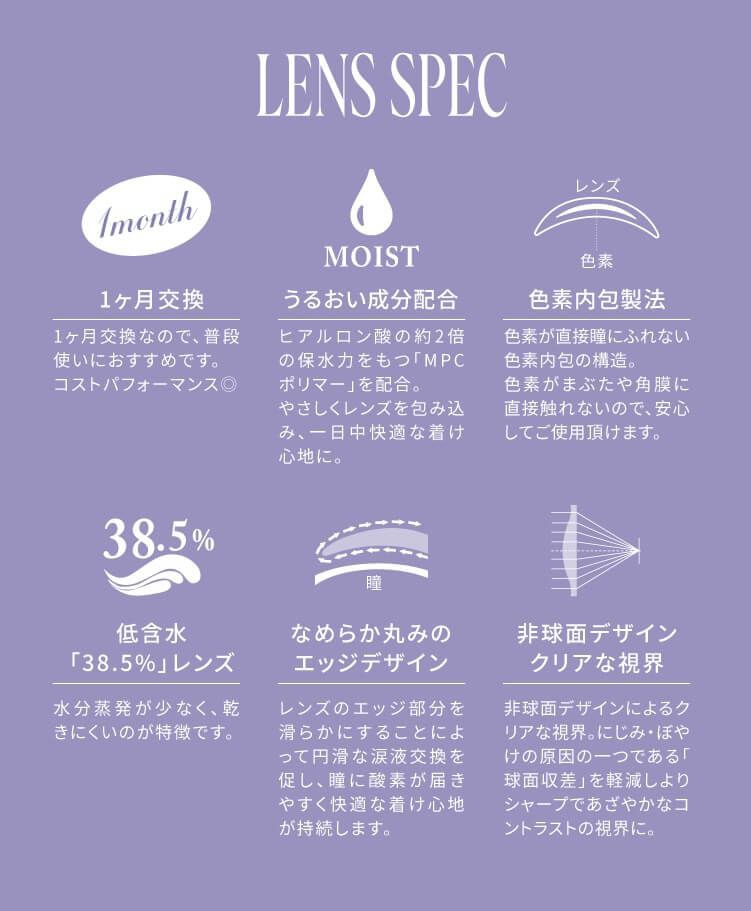 レンズスペック