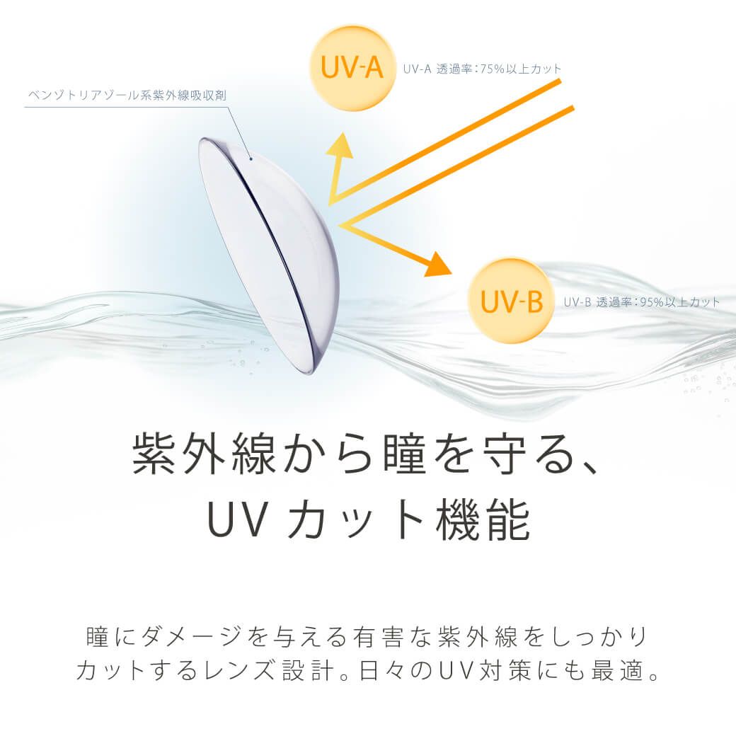 【乱視用：乱視度数：-1.75D】エアレンズトーリック モイスチャー55％UV（airlens toric Moisture 55％UV） クリア