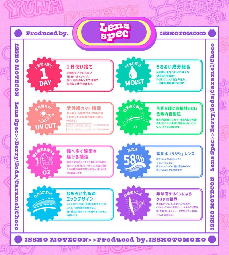 レンズスペック