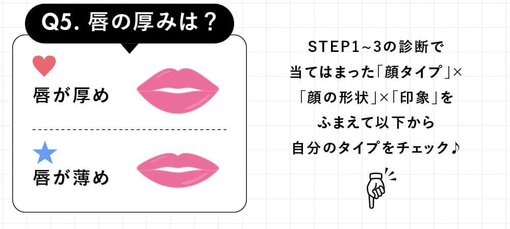 唇の厚さは？