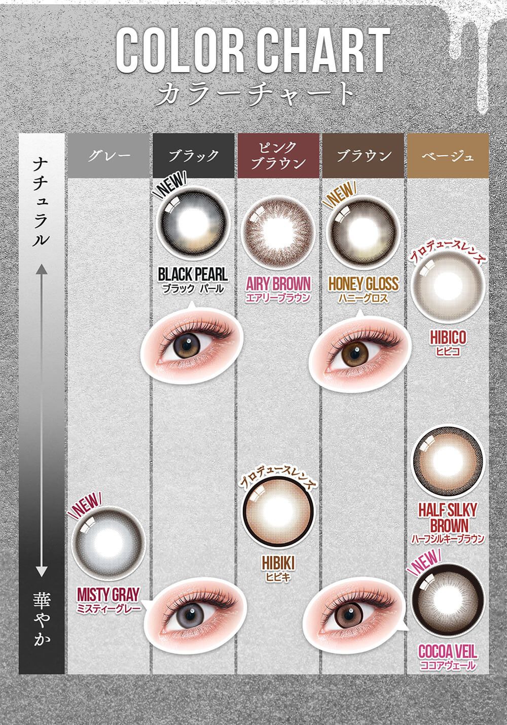 カラーチャート