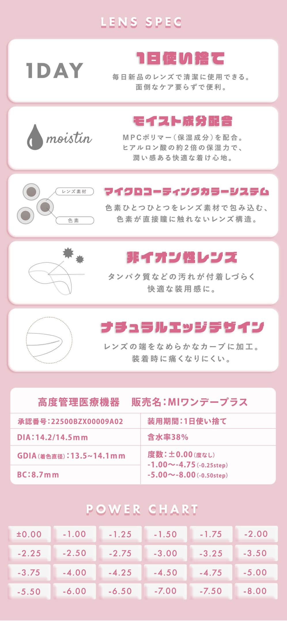 レンズスペック