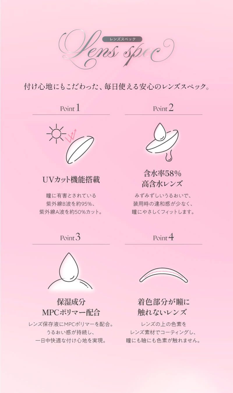 レンズスペック