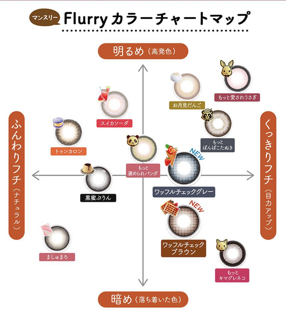 カラーチャート