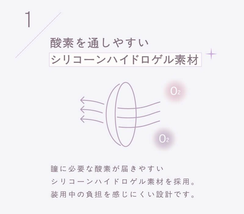 レンズポイント1