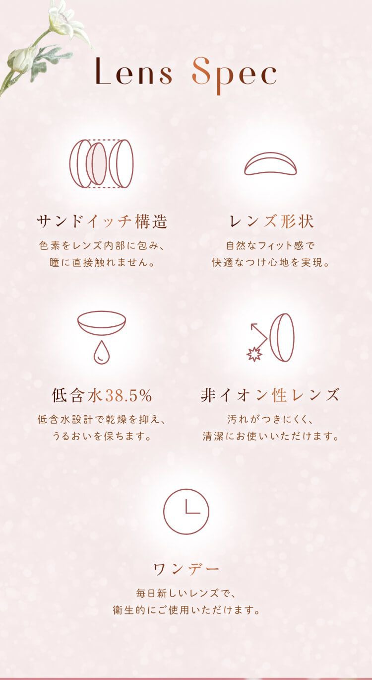 レンズスペック