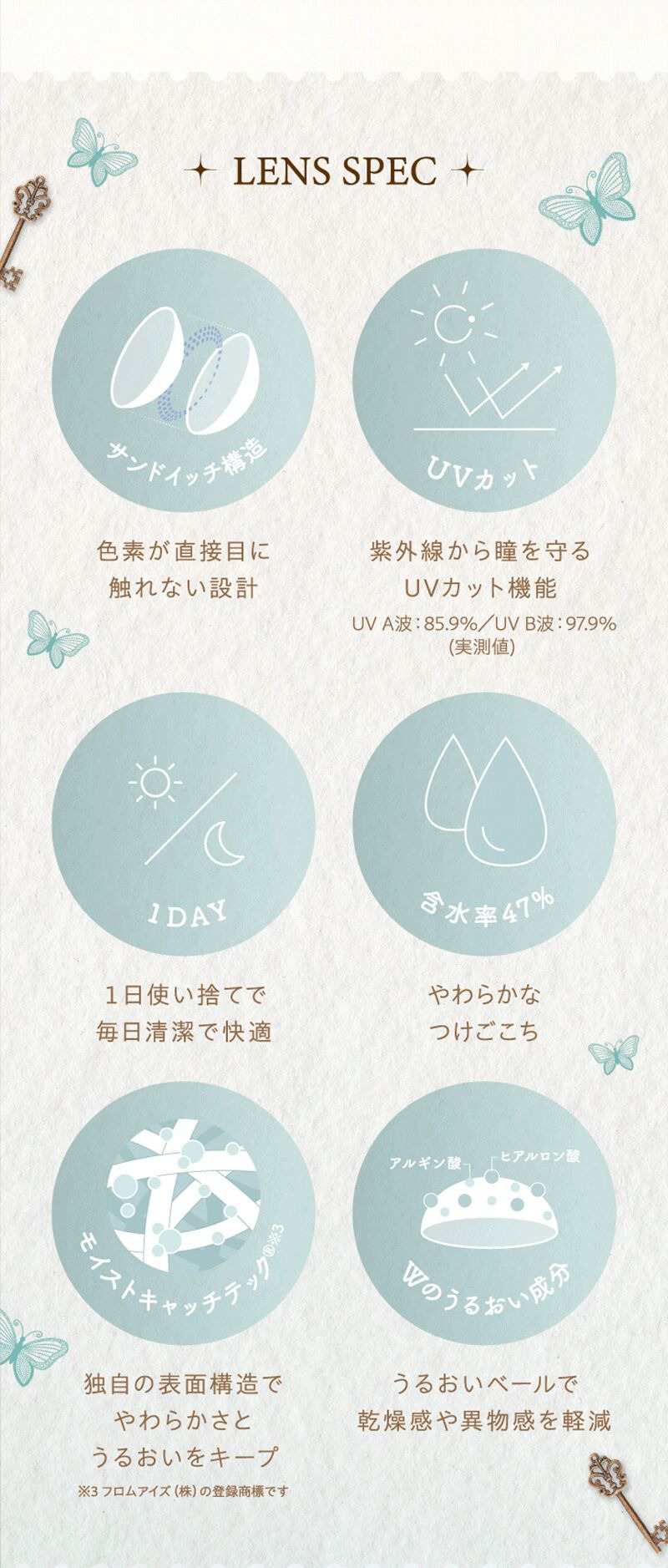 レンズポスペック