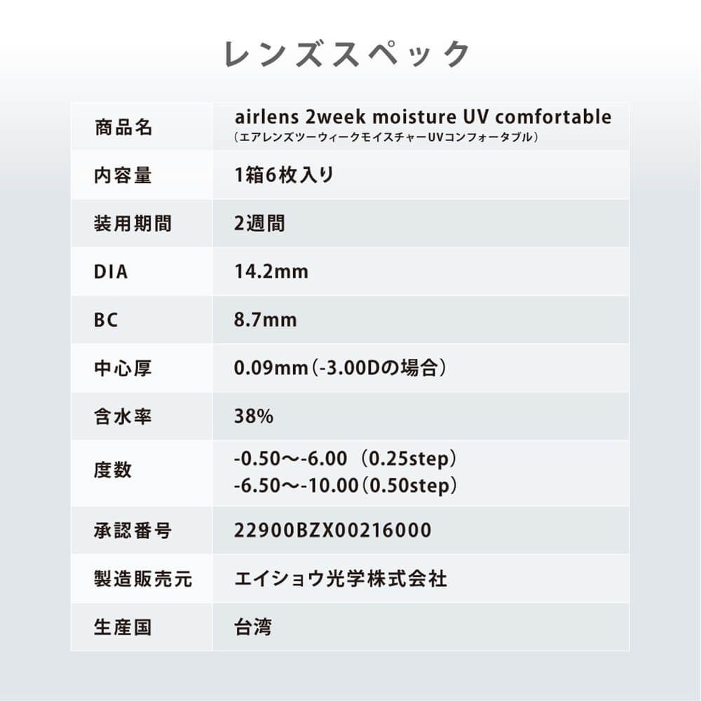 レンズスペック