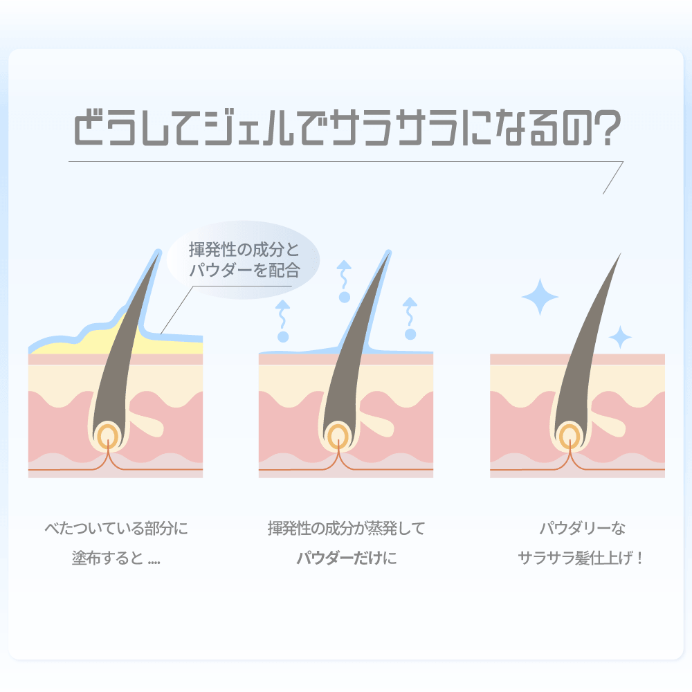 サボロジー スムースヘアリセットジェル（SaboLogy） スムースヘアリセットジェル