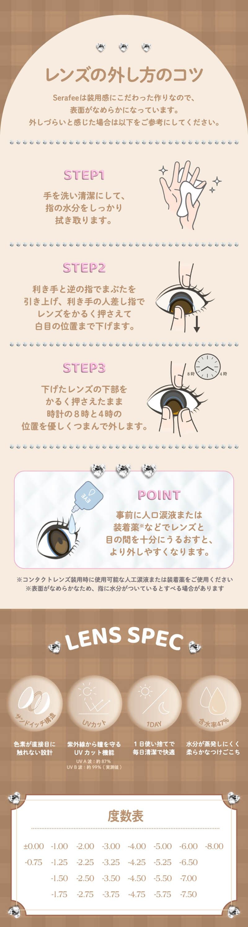 レンズの外し方