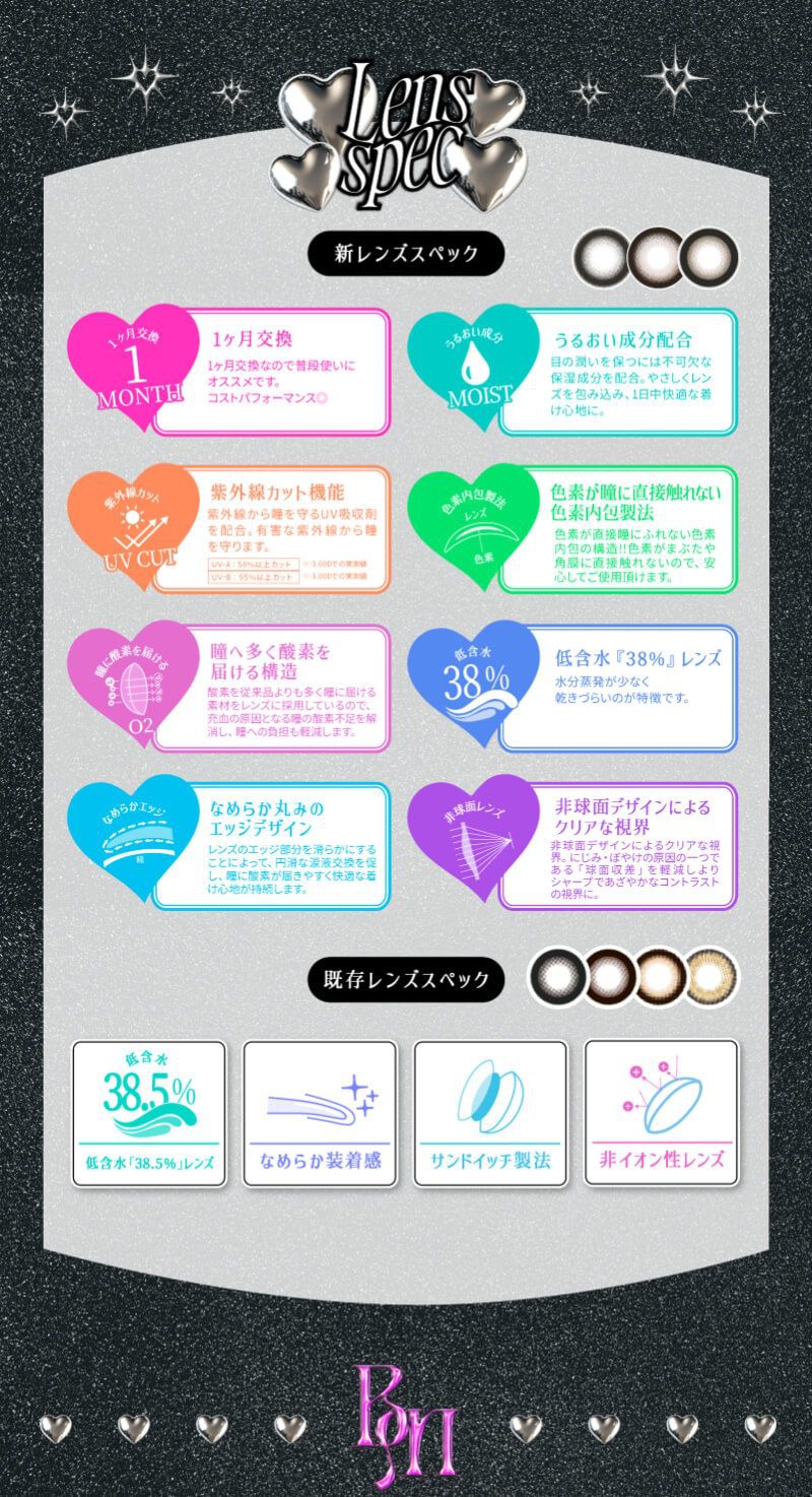 レンズスペック